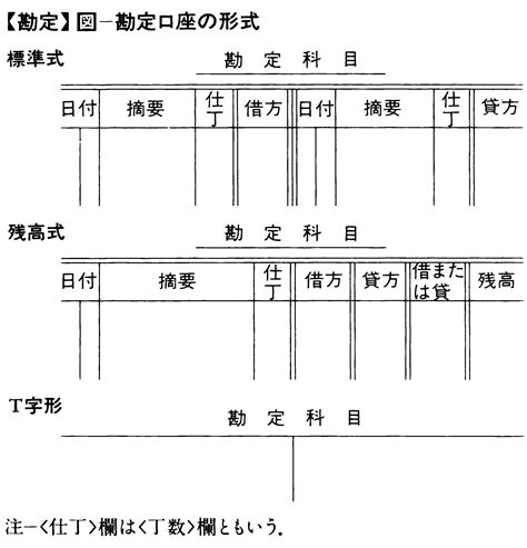 勘定|勘定(カンジョウ)とは？ 意味や使い方